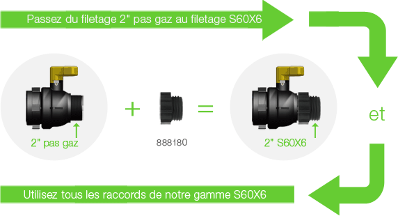 Passez du filetage 2" Pas gaz au filetage S60X6 avec l'adaptateur 888180