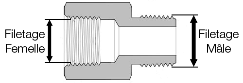 Manchon femelle / femelle inox diamètre intérieur 57 à 62mm