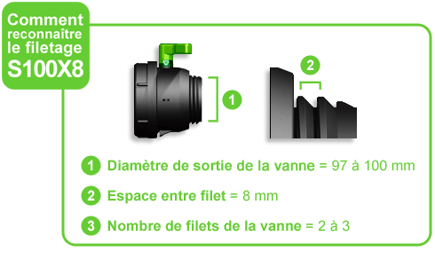 Comment reconnaître le filetage S100X8