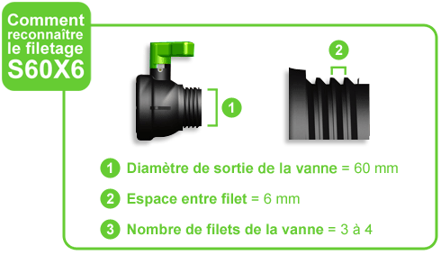 Un filetage S60x6 sur une vanne de cuve 1000L possède un diamètre de sortie de vanne de 60 mm, un espace entre filets de 6 mm et un nombre de filets compris entre 3 et 4