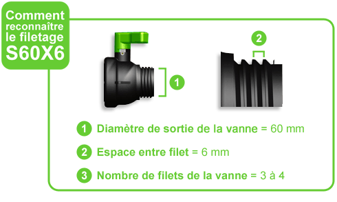 Comment reconnaître le filetage S60X6